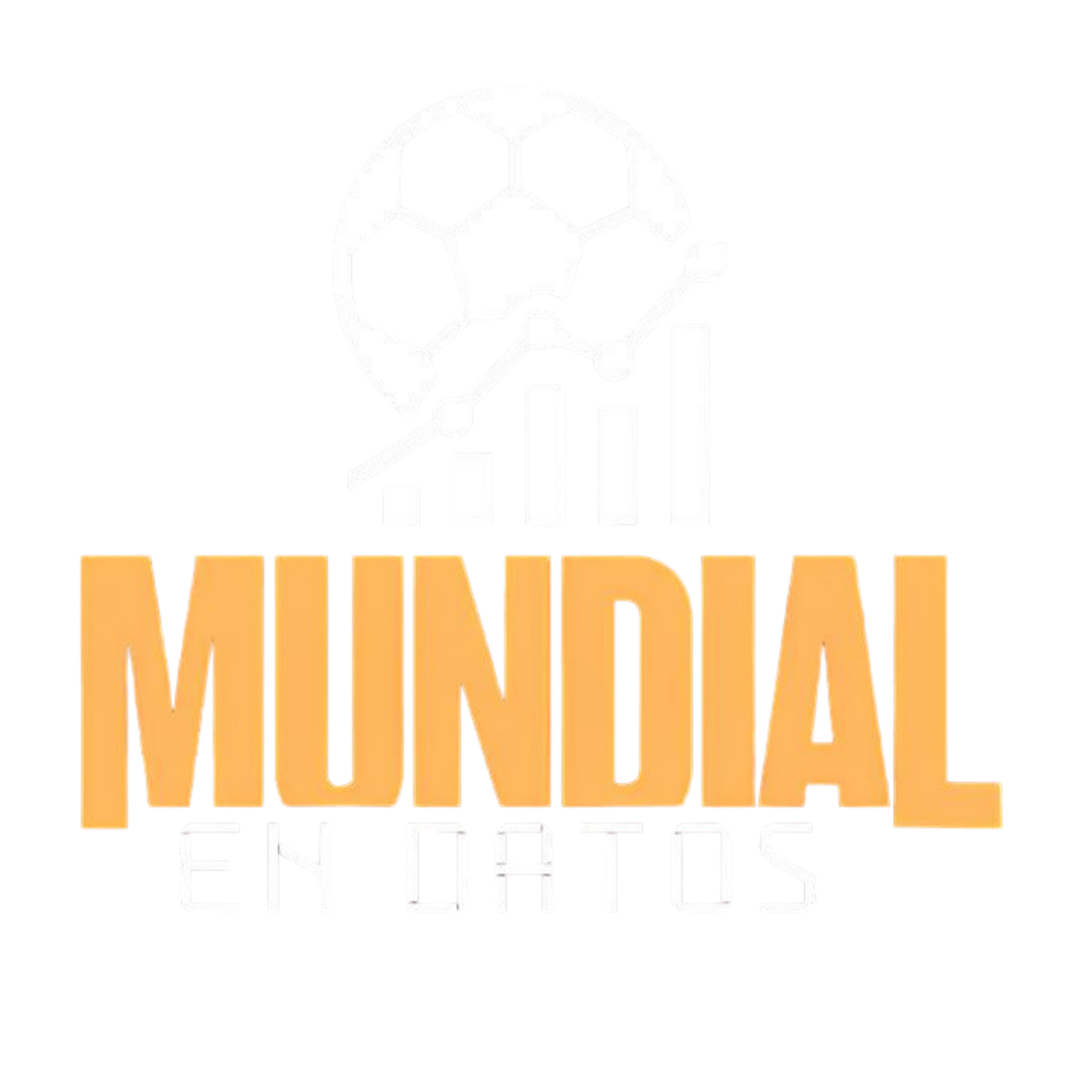 Mundial en Datos